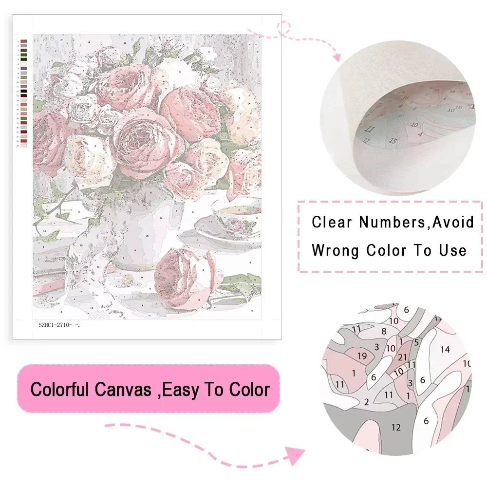 Painting By Numbers View outsi - Letter S Art Craft บทวิจารณ์และราคา