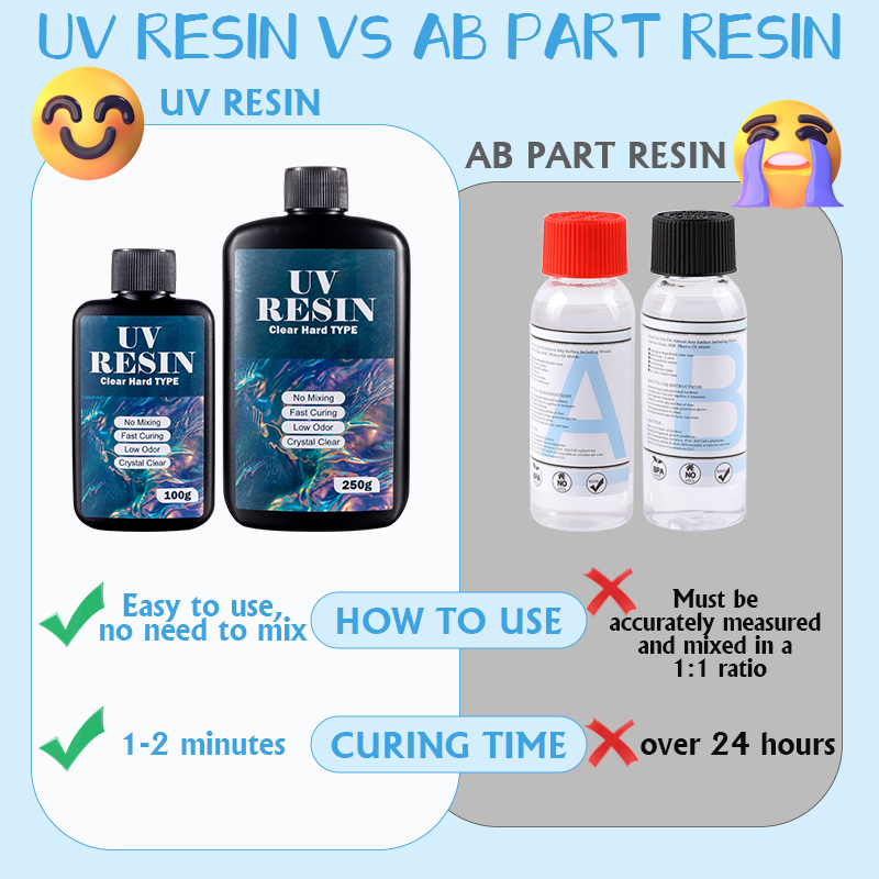 100g/250g Clear UV Resin Hard  - Art Craft Glue บทวิจารณ์และราคา
